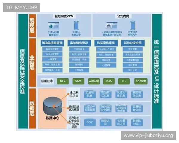 乐享体育app的系统架构优化方案实现稳定性与扩展性的完美结合